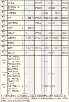 人大山东招生计划（人大研究生招生计划）