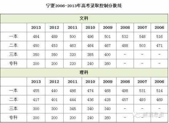 2019宁夏高考招生计划（宁夏2019年高考录取率）