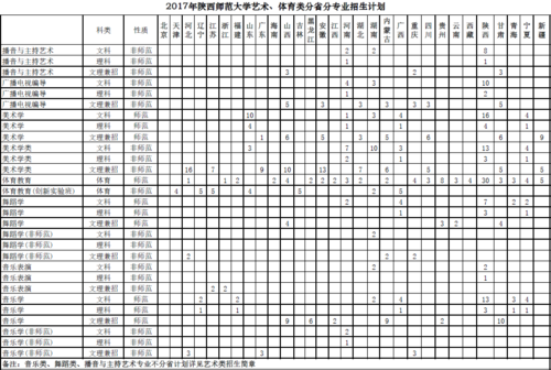 陕西师范大学广东招生计划（陕西师范大学广东招生计划表）