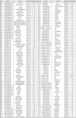 学院无招生计划（无招生计划的是不是报不了）