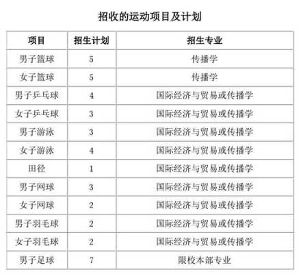 网球新生招生计划（新生招生计划方案怎么写）