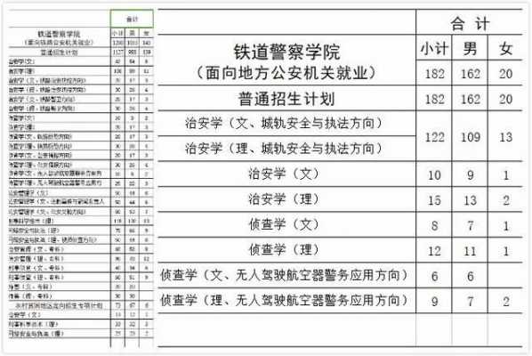 吉林铁道2018招生计划（吉林铁道2018招生计划表）