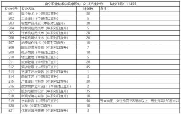 南职2019招生计划（南职院招生信息网）