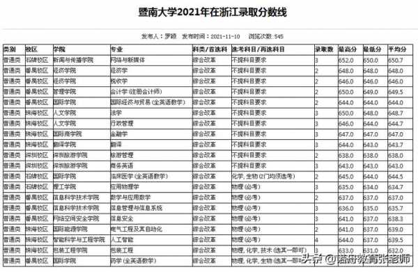 暨南大学黑龙江招生计划（暨南大学 招生计划）