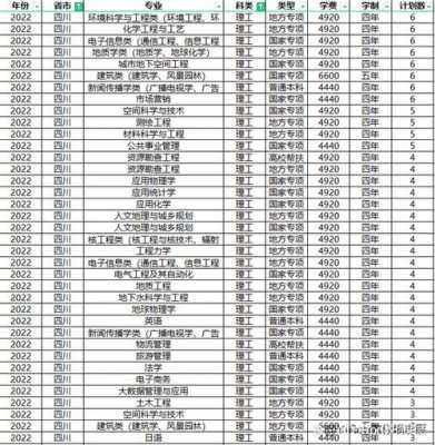 成都理工大学安徽招生计划（成都理工大学在安徽招生）