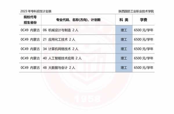 陕西国防学院招生计划（陕西国防学院的学费单）