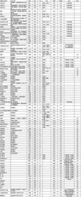 韶关学院2014招生计划（韶关学院2021年招生计划）