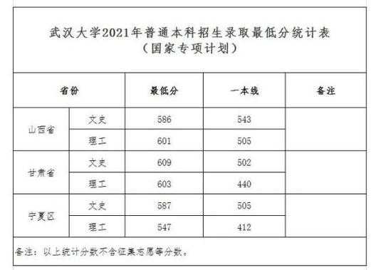 武汉大学民族班招生计划（武汉大学民族班是什么意思）