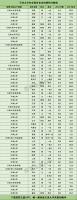 天津大学在黑龙江招生计划（天津大学在黑龙江录取位次）