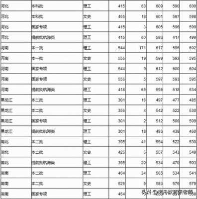 集美大学湖南招生计划（集美大学湖南招生计划分数线）