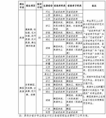 艺考招生计划方案（艺考招生计划方案怎么写）