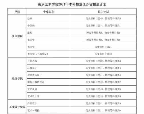 南艺2020招生计划（南艺2021招生计划）