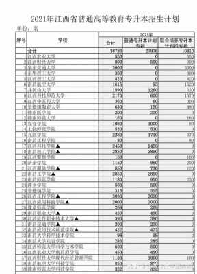 高校江西招生计划（江西高校专升本招生计划）