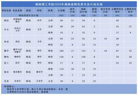 湖南理工学院大一招生计划（湖南理工学院研究生招生计划）