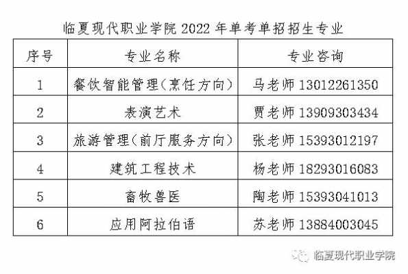 临夏现代职业学院地址（临夏现代职业学院地址邮编号）