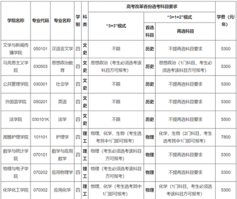 中南大学官网招生计划（中南大学2021年招生章程）