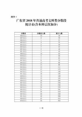 2018广州高校招生计划（广州2018高考人数）