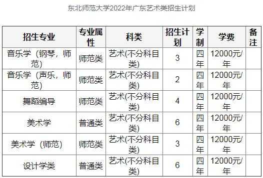 东北师范大学艺考招生计划（东北师范大学艺考招生计划表）