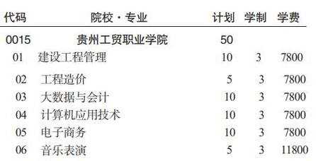 贵州工贸学校招生计划（贵州工贸职业技术学校招生办电话）