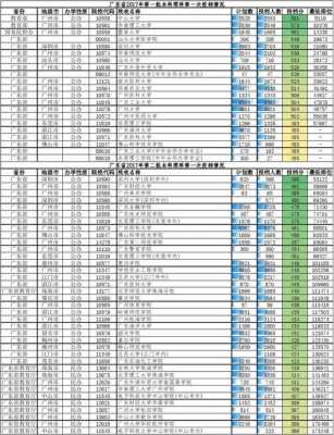 大学招生计划2017分数（2017年各大学招生分数）