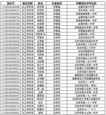 北京化工大学预科招生计划（北京化工大学预科在哪里读）