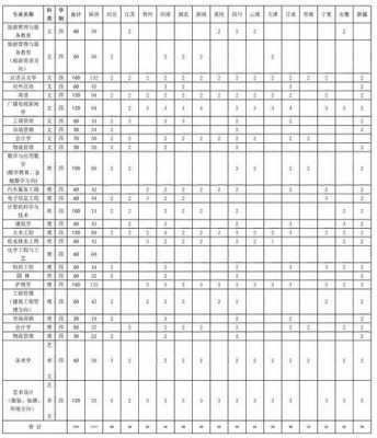 延安大学2015招生计划（延安大学2015招生计划表）