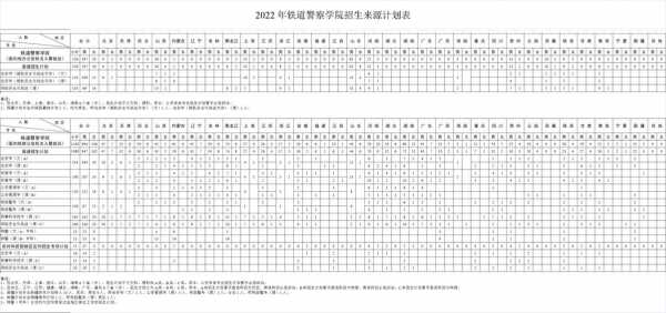 铁道警察学院招生女生计划（铁道警察学院招生要求）