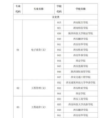 北京高校在陕招生计划（2023年高校在陕招生计划）