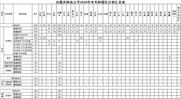 外省在内蒙古招生计划（2021在内蒙古招生的外地学校）