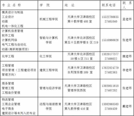 天津大学甘肃招生计划（天津大学招生简章2021年）