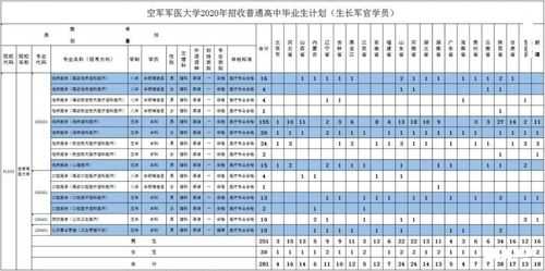 军医大学2016招生计划（空军军医大学2016年招生计划）