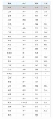 华东交通大学新疆招生计划（华东交通大学在新疆录取分数线）