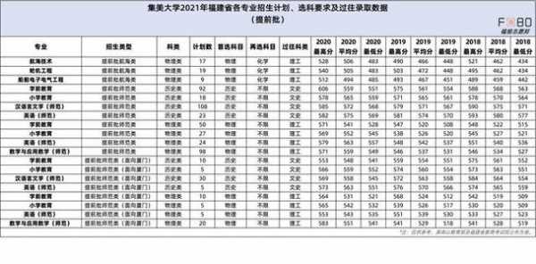 集美大学2015招生计划（集美大学2019年招生计划）