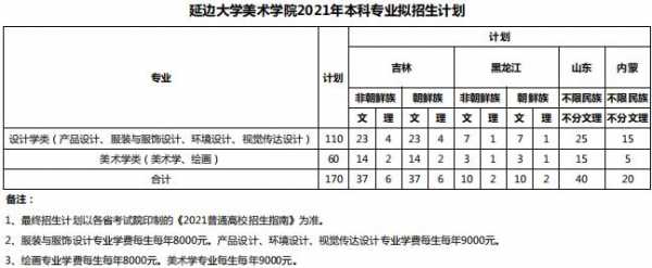 延边大学黑龙江省招生计划（2021年延边大学招生）