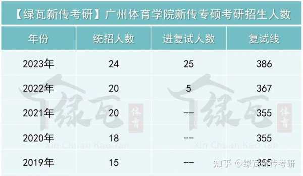 广州体育学院分省招生计划（广州体育学院体育招生简章2021）