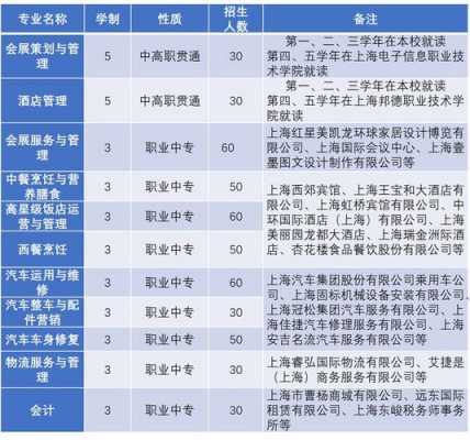 关于上海通信行业招生计划的信息