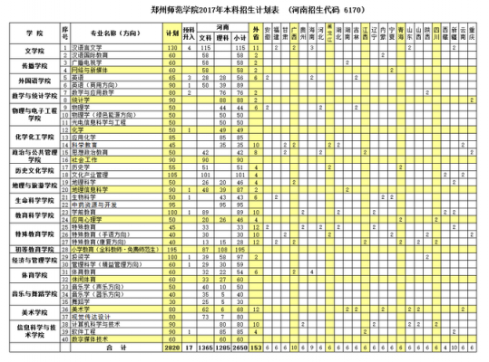 广东中山技术学院招生计划（郑州工程技术学院招生计划）