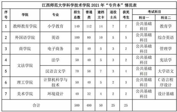 江西师大招生计划（江西师大招生计划2021）