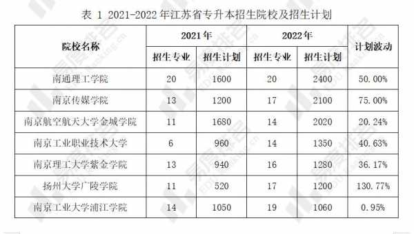 江苏历年招生计划（2022年江苏招生计划）