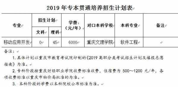 重庆财经职业学院招生计划（重庆财经职业学院招生章程）