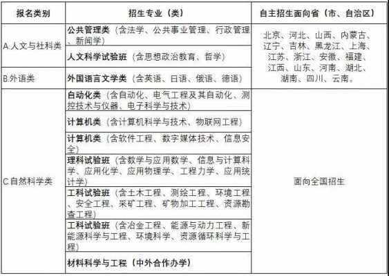 东北大学2017招生计划（东北大学2019年招生简章）