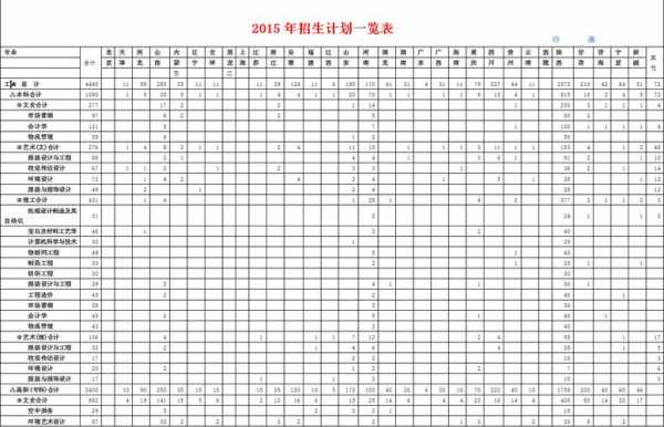 2015年招生计划表的简单介绍