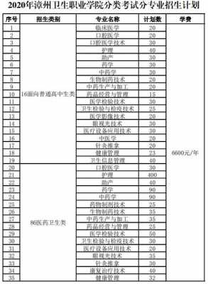 福建漳州卫校招生计划（福建漳州卫校官网）