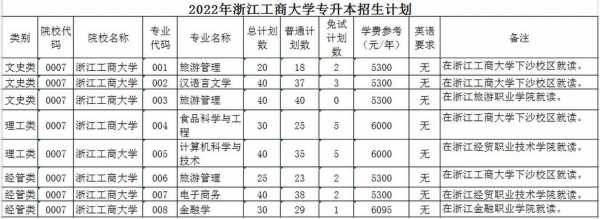 2011浙江省招生计划（浙江省招生计划官网）