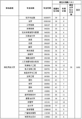 民族大学河南招生计划（湖北民族大学招生计划）