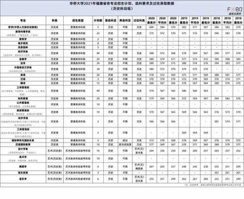 华侨大学空乘招生计划（华侨大学上班族招生）