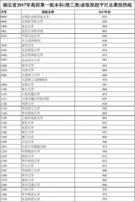 招生计划本科2017湖北（2017湖北本科第一批投档线）