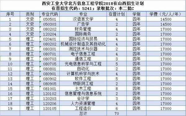 西安工业大学河南招生计划（西安工业大学在河南招生）