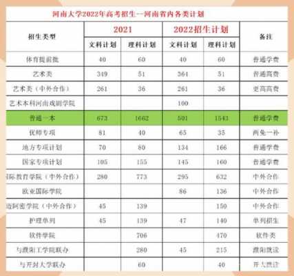 陕西大学在河南招生计划（河南大学在陕西招生简章2020）