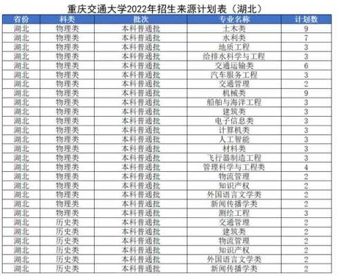 重庆交通大学官网招生计划（重庆交通大学招生网官网）